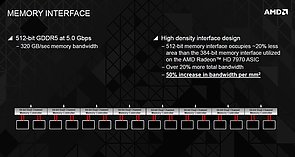 AMD "Hawaii" Memory Interface